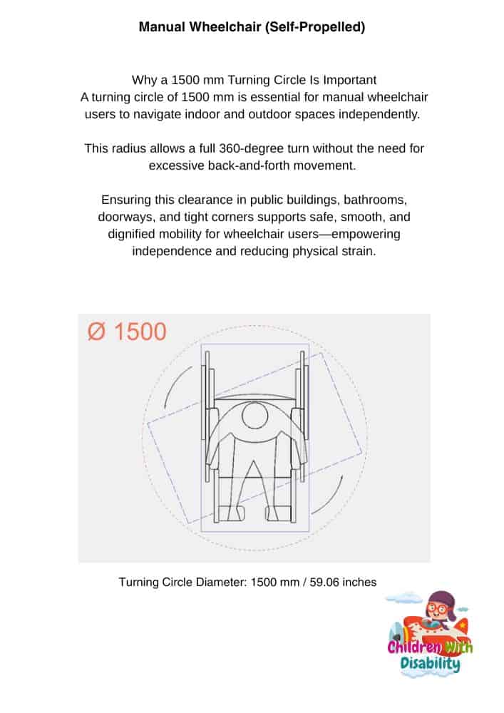 Template Manual Wheelchair A4 Template Manual Wheelchair A4