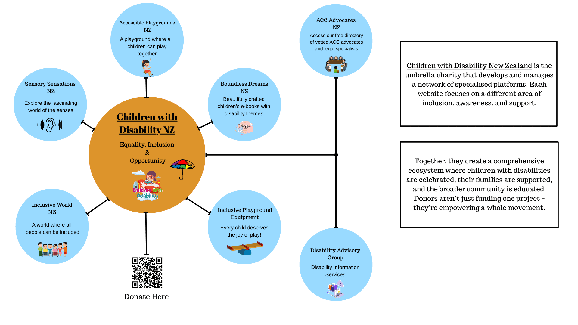 Inclusive Playground Equipment CWD Network Inclusive Playground Equipment CWD Network