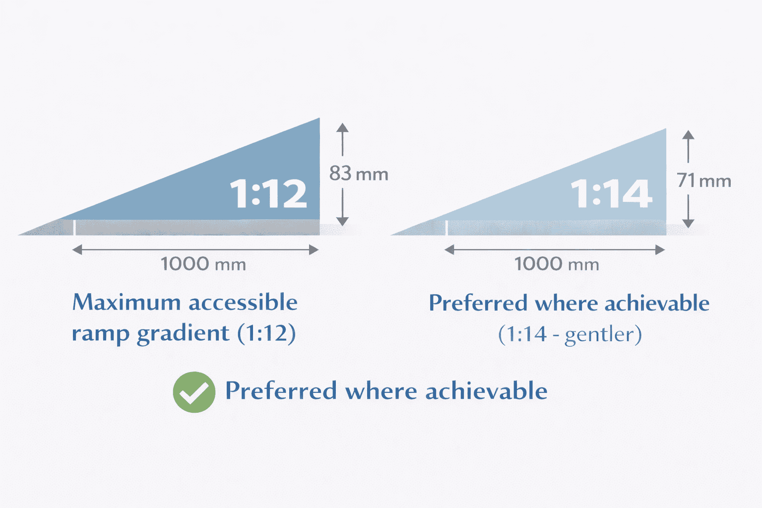 Ramp gradients comparison diagram